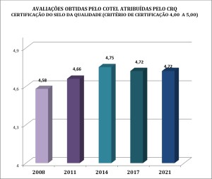 Avaliação Cotel